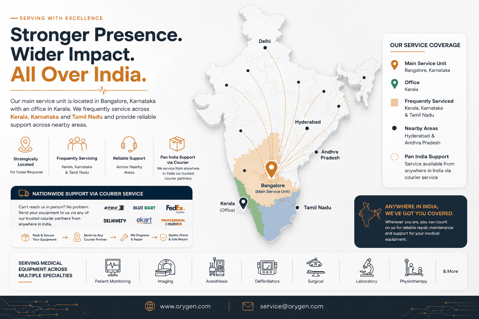 All-India medical equipment service coverage showing Bangalore as the main service unit, Kerala office, frequent South India service and courier-supported pan-India support
